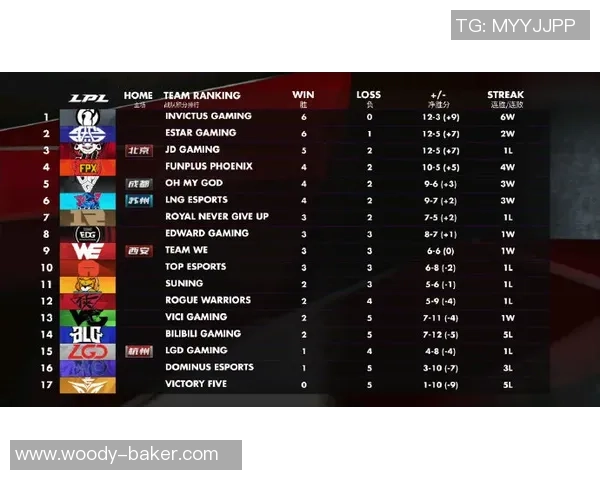 TES以76分领跑世界冠军杯积分榜展现强大实力与团队合作精神