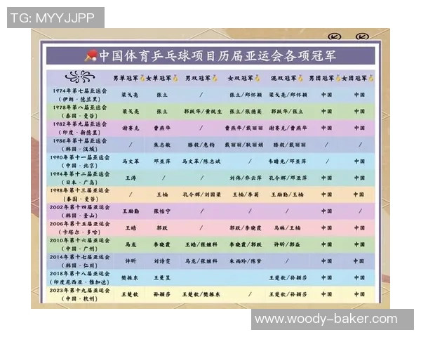 杭州乒乓球队的比赛经验分享与成长之路探讨